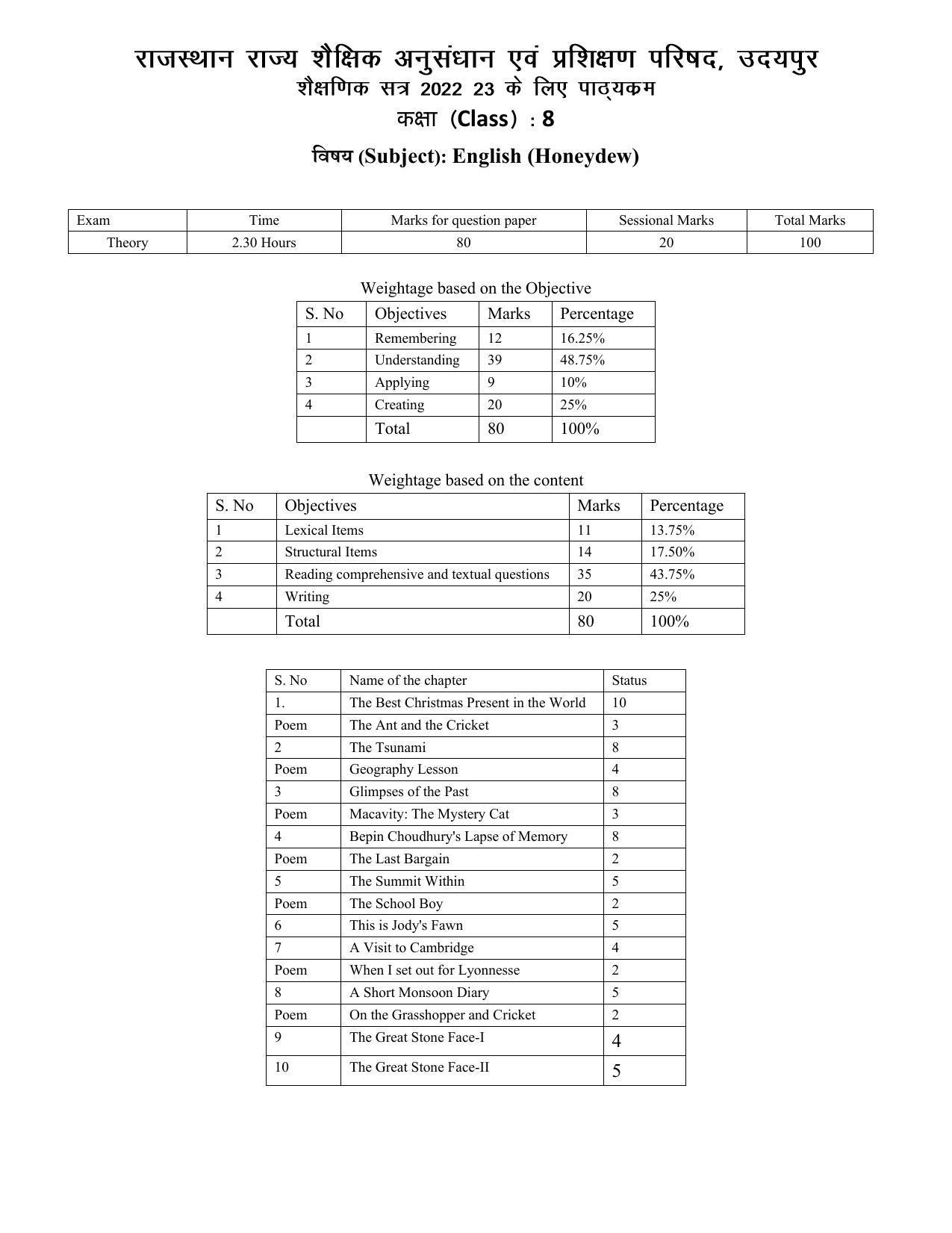 RBSE Class 8 Syllabus 2023 - Page 2