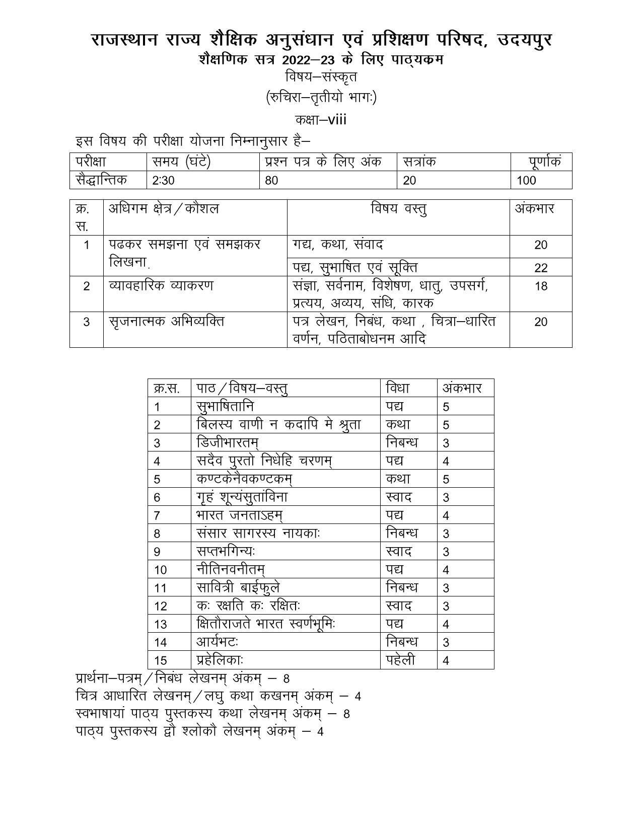 RBSE Class 8 Syllabus 2023 - Page 6