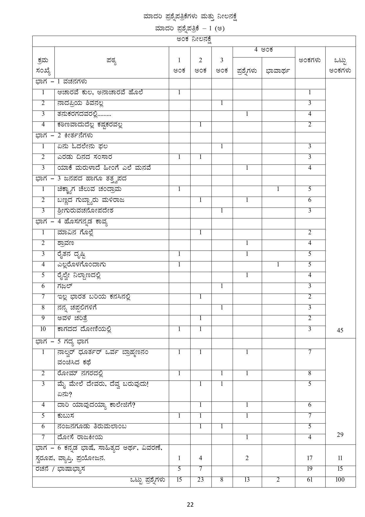 Karnataka 1st PUC Question Bank for Optional Kannada - Page 22