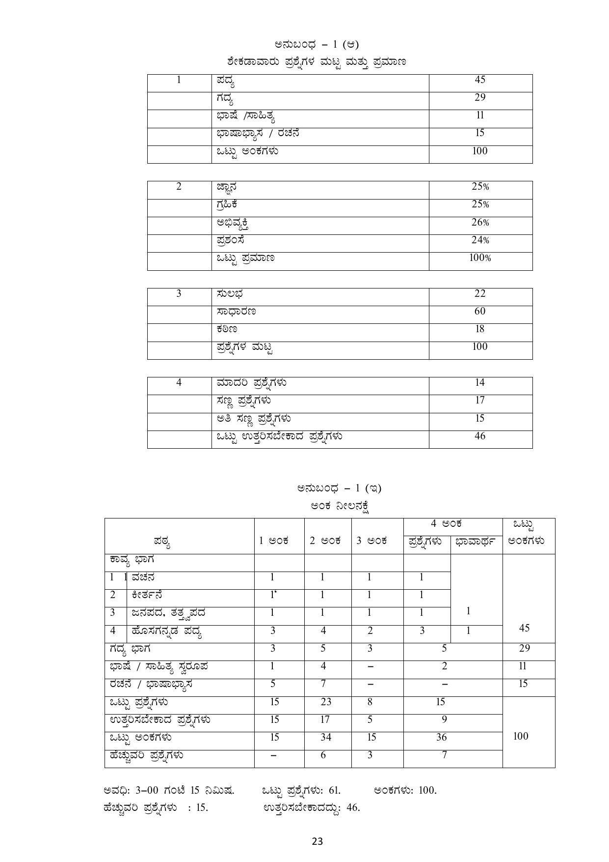 Karnataka 1st PUC Question Bank for Optional Kannada - Page 23