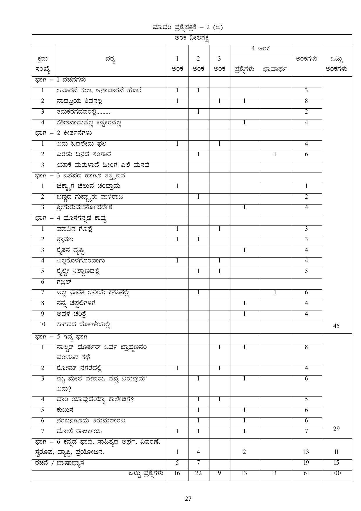 Karnataka 1st PUC Question Bank for Optional Kannada - Page 27