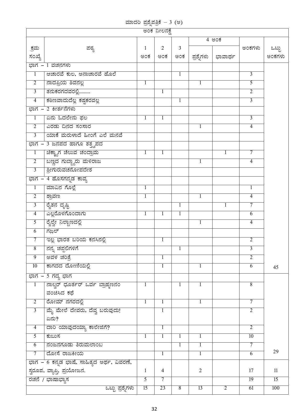 Karnataka 1st PUC Question Bank for Optional Kannada - Page 32