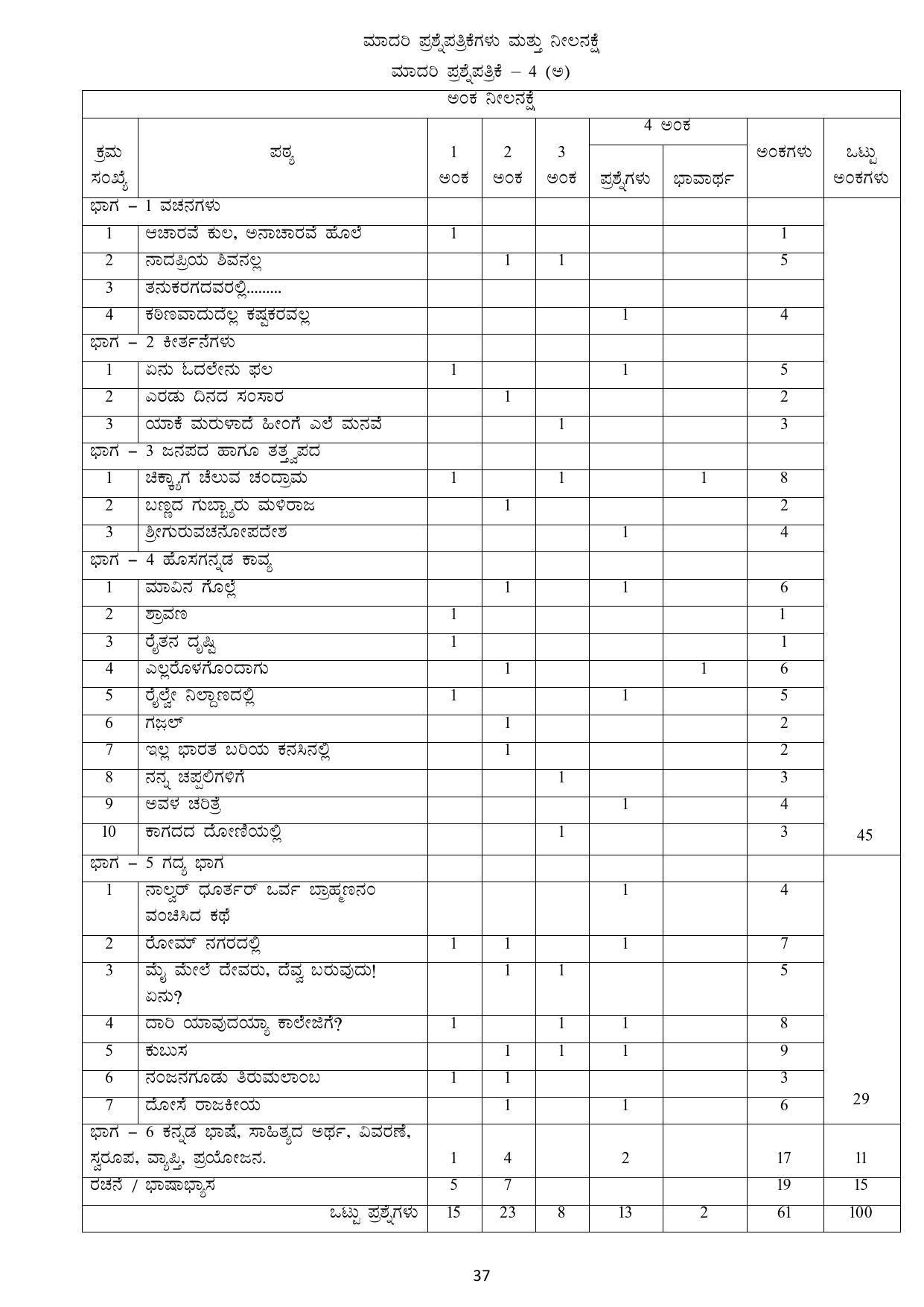 Karnataka 1st PUC Question Bank for Optional Kannada - Page 37