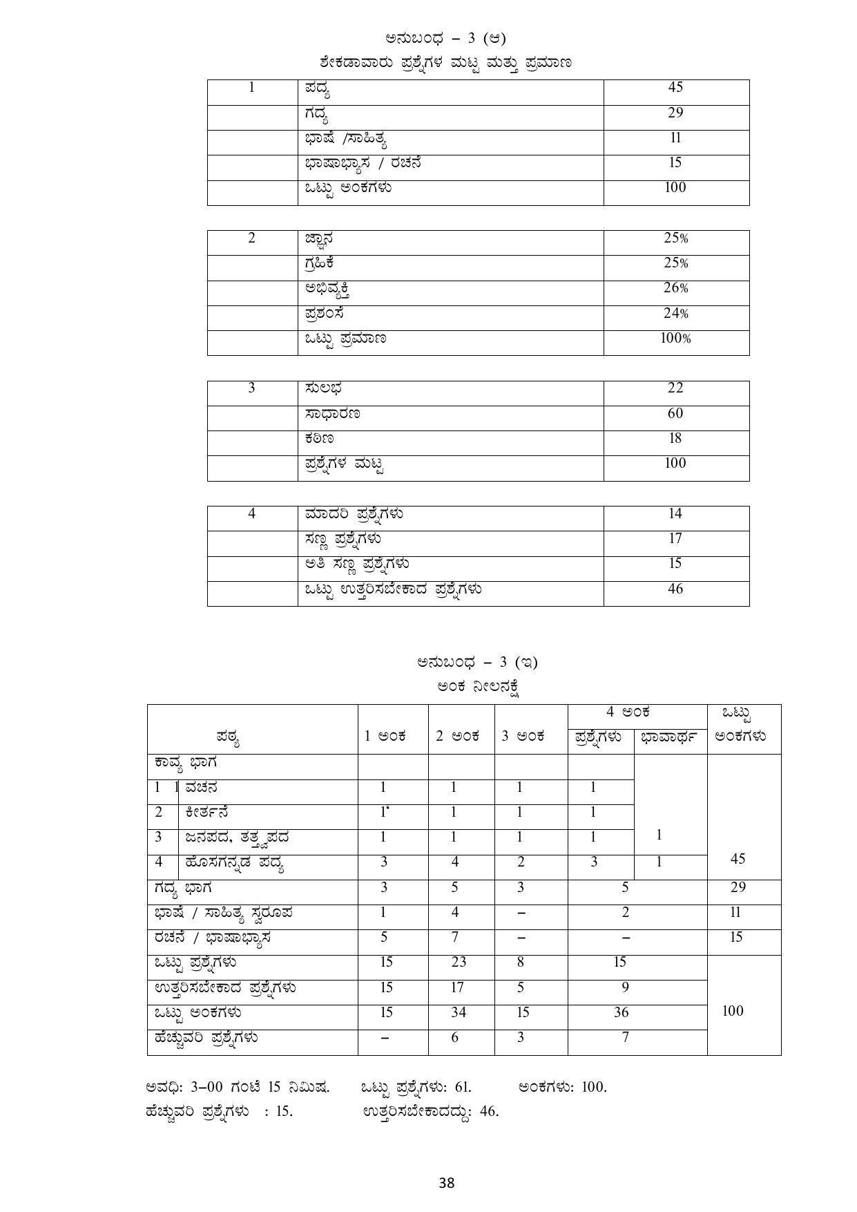 Karnataka 1st PUC Question Bank for Optional Kannada - Page 38