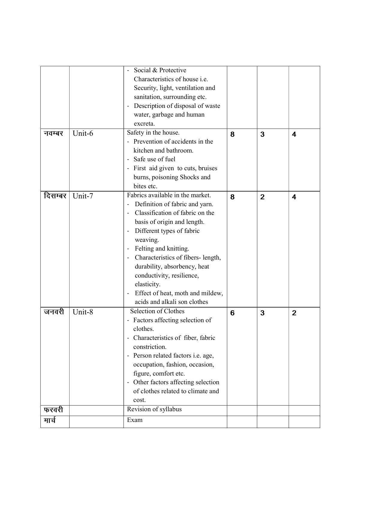  Haryana Board Class 9 Home Science Syllabus 2023 - Page 2