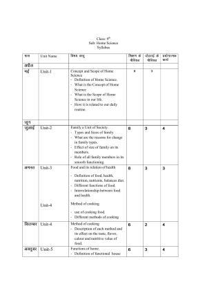  Haryana Board Class 9 Home Science Syllabus 2023