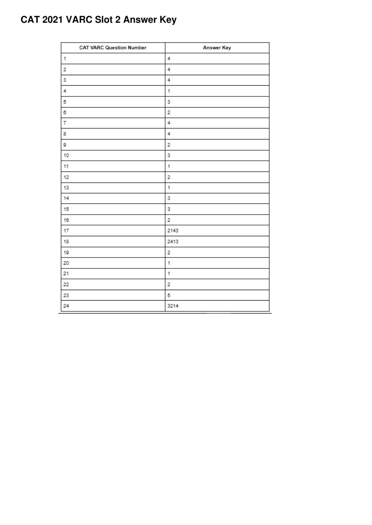 CAT 2022 CAT VARC Slot 2 Question Paper - Page 14