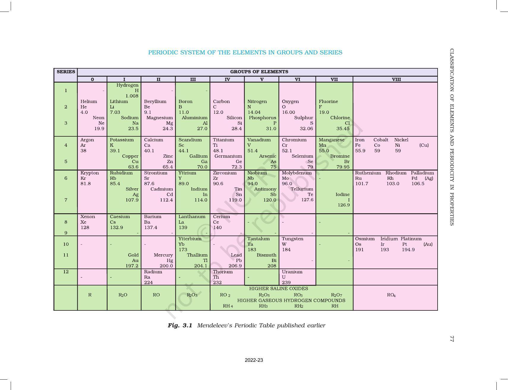 NCERT Book for Class 11 Chemistry Chapter 3 Classification of Elements and Periodicity in Properties - Page 4
