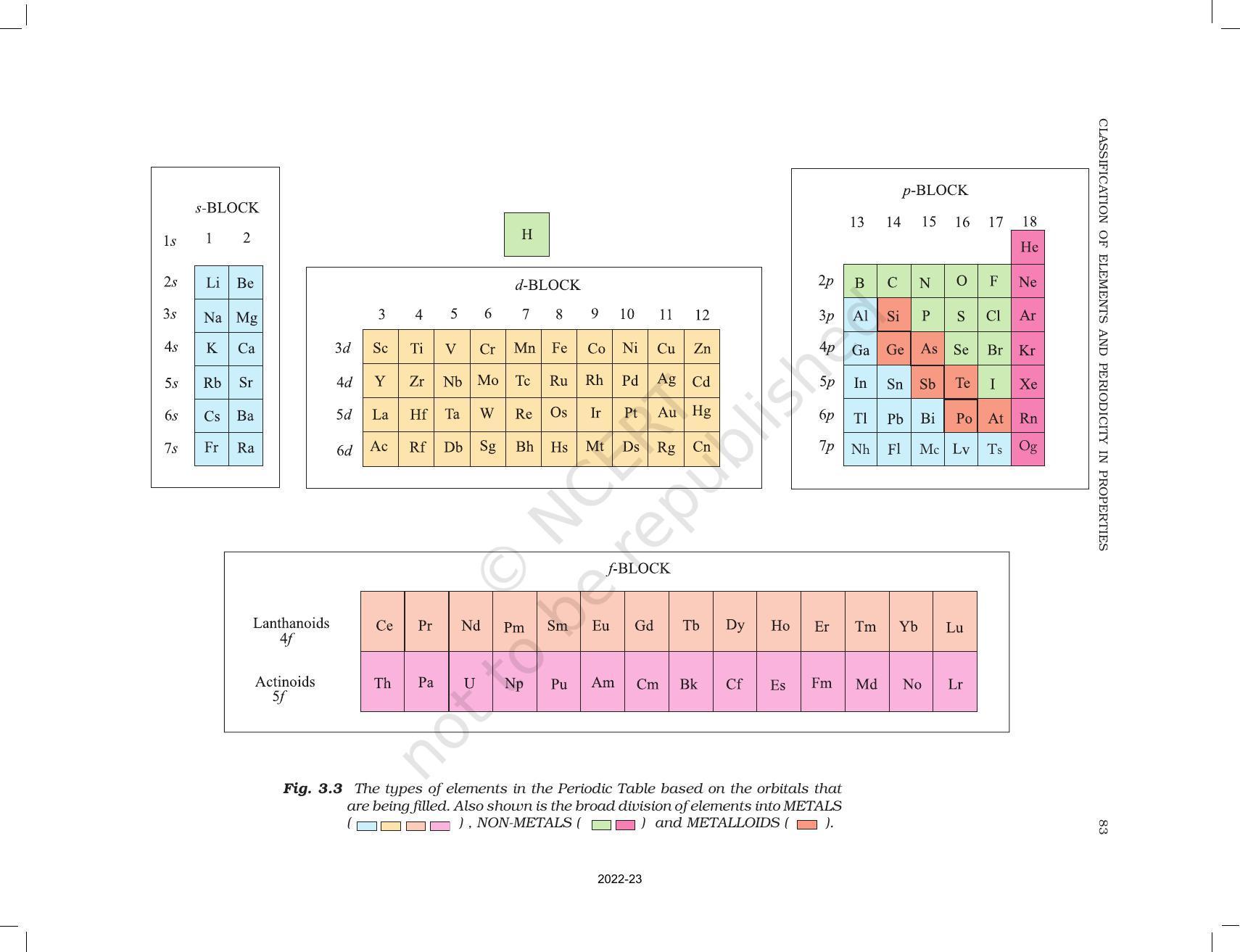 NCERT Book for Class 11 Chemistry Chapter 3 Classification of Elements and Periodicity in Properties - Page 10
