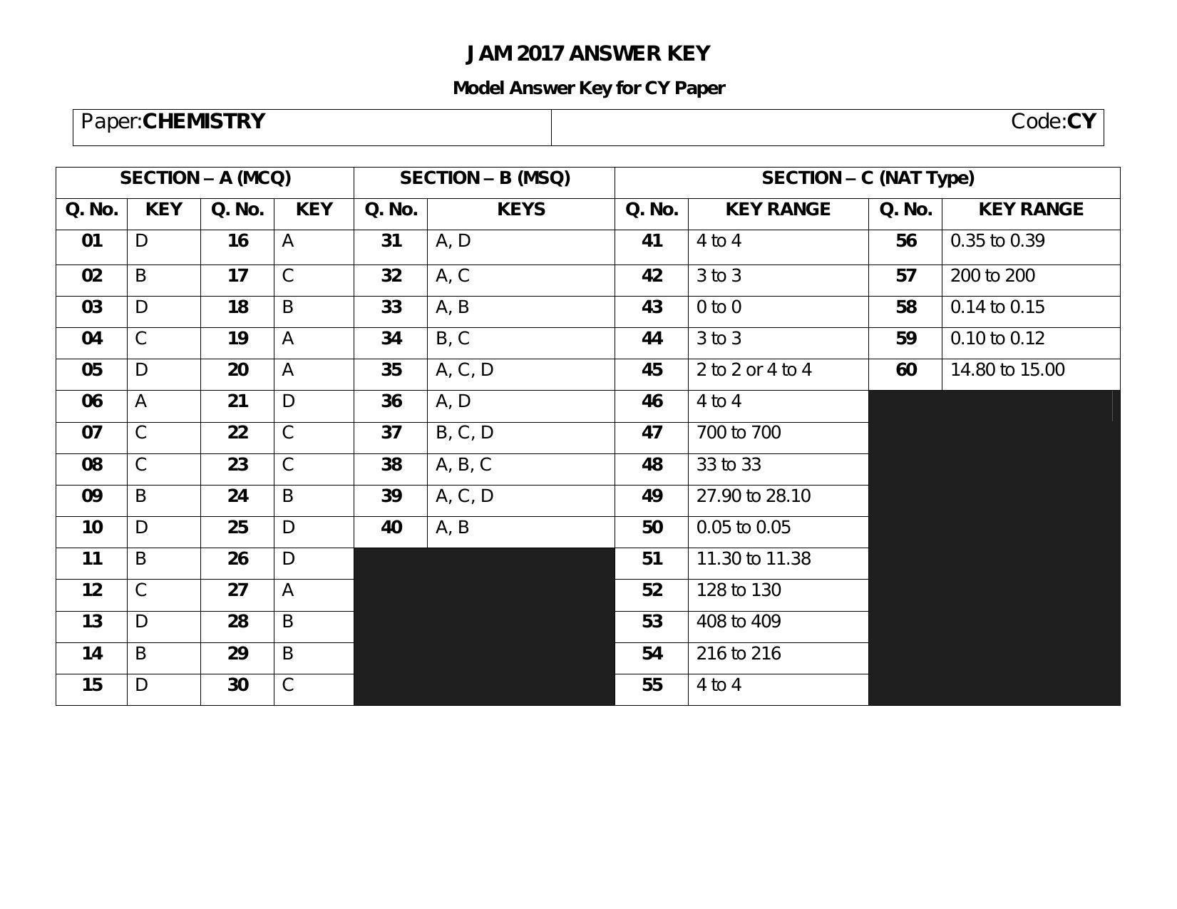 IIT JAM 2017 Chemistry (CY) Answer Key - Page 1