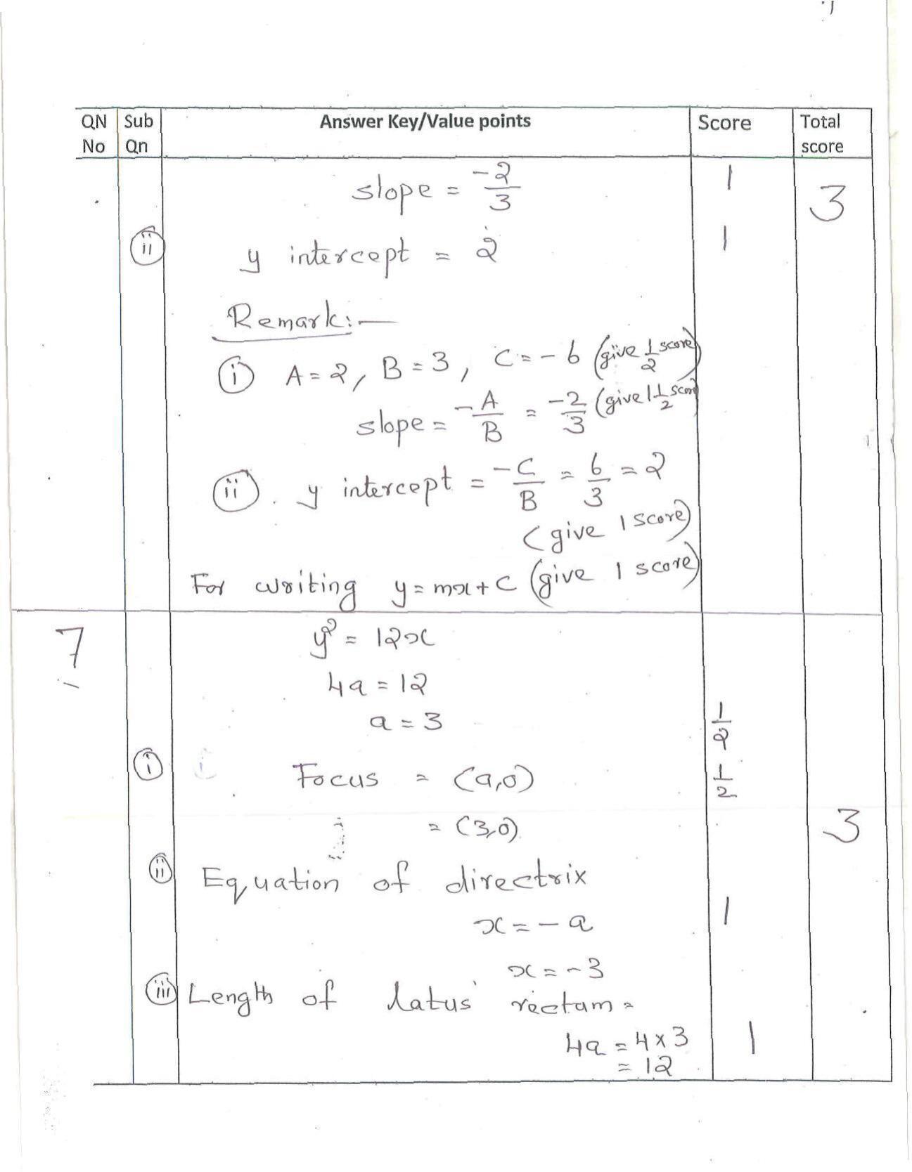 Kerala Plus One (Class 11th) Mathematics-Science Answer Key 2021 - Page 4