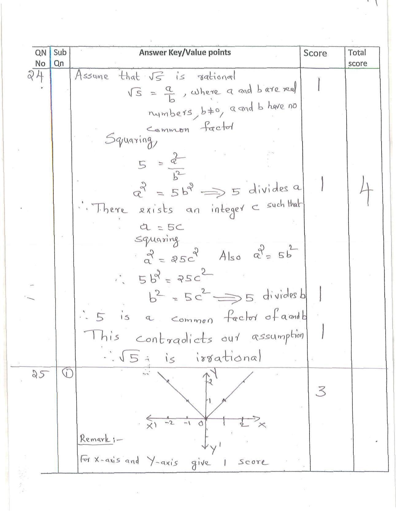 Kerala Plus One (Class 11th) Mathematics-Science Answer Key 2021 - Page 14