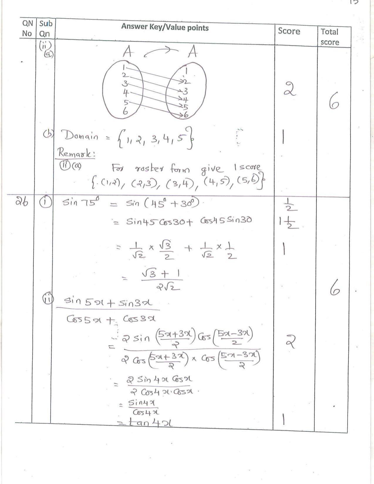 Kerala Plus One (Class 11th) Mathematics-Science Answer Key 2021 - Page 15