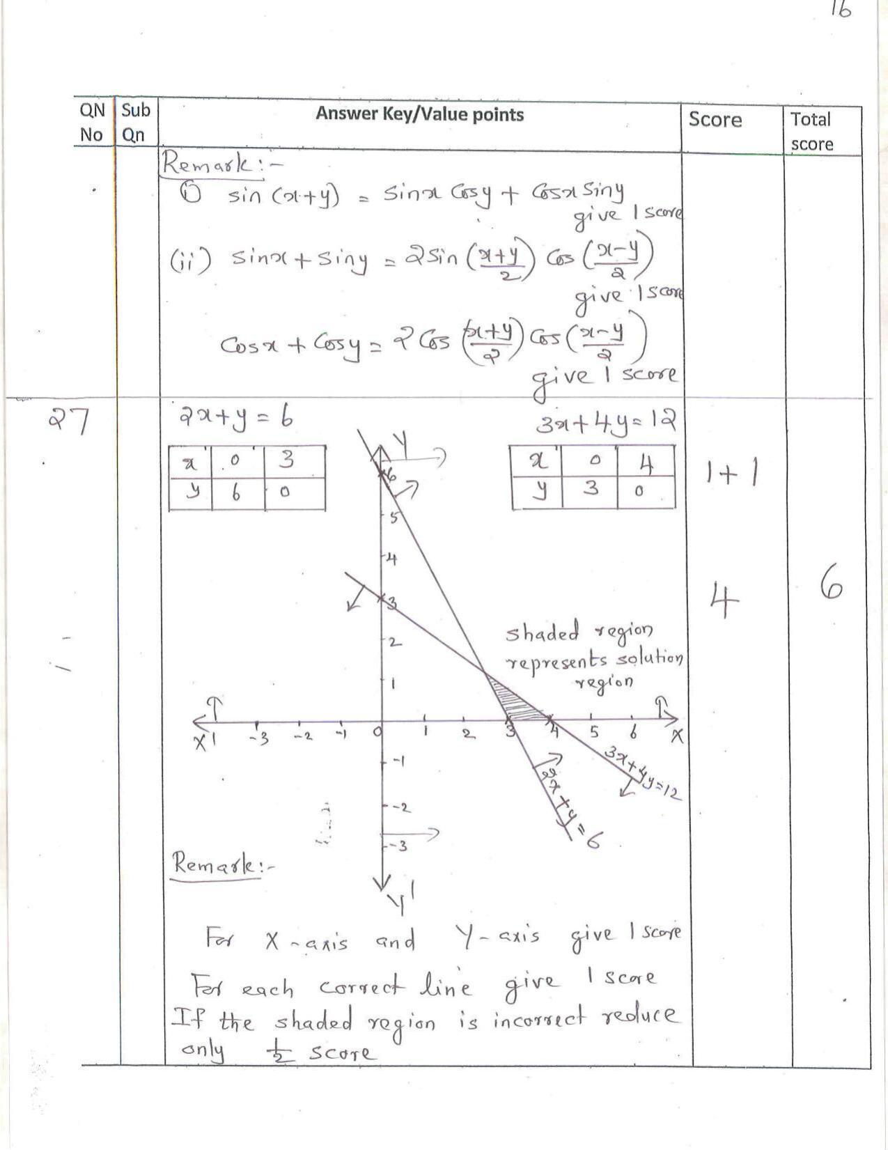 Kerala Plus One (Class 11th) Mathematics-Science Answer Key 2021 - Page 16