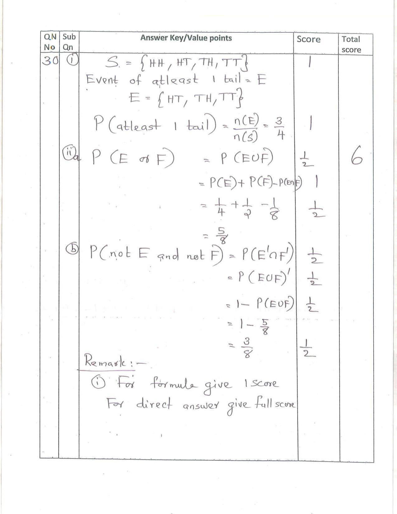 Kerala Plus One (Class 11th) Mathematics-Science Answer Key 2021 - Page 19