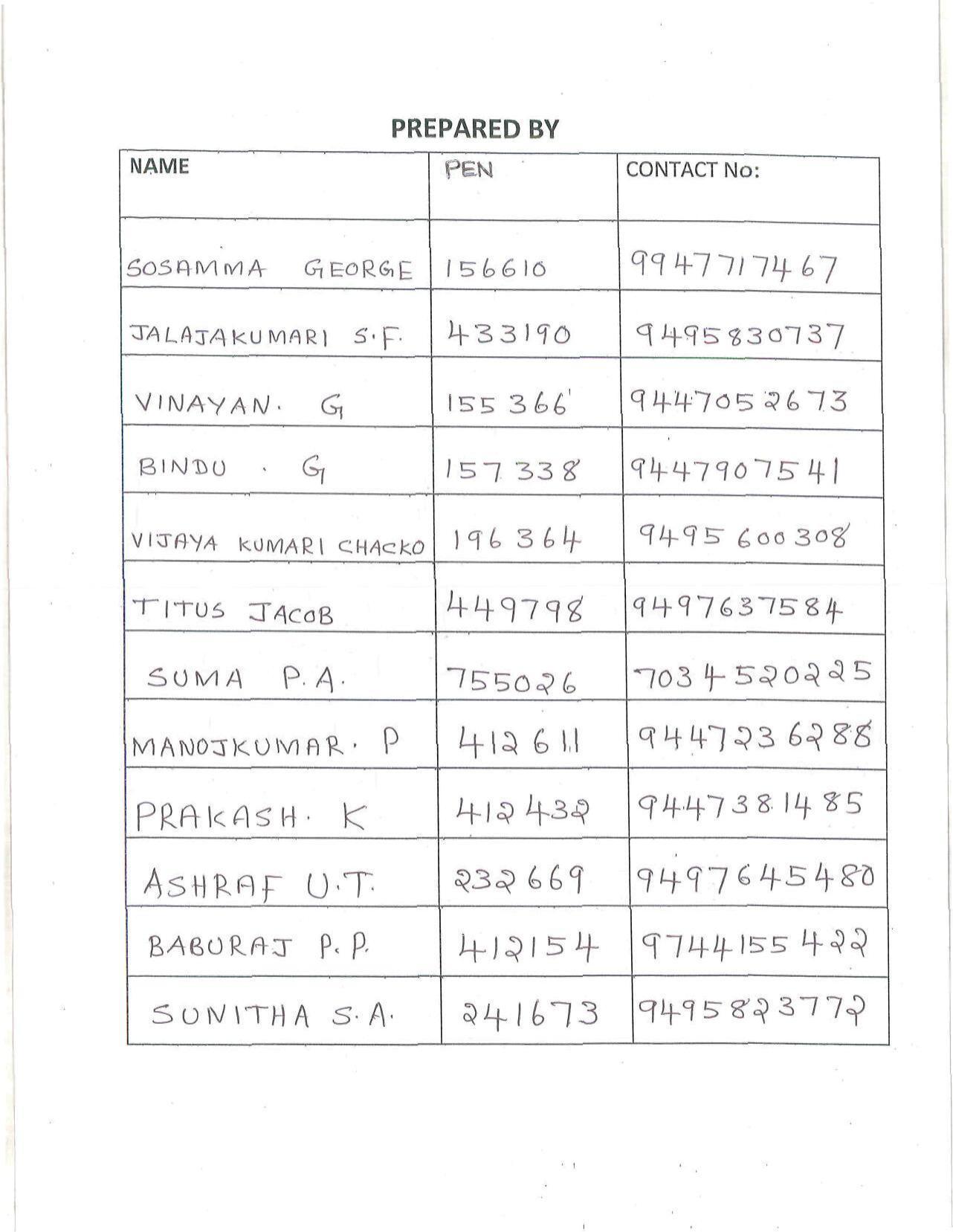 Kerala Plus One (Class 11th) Mathematics-Science Answer Key 2021 - Page 20