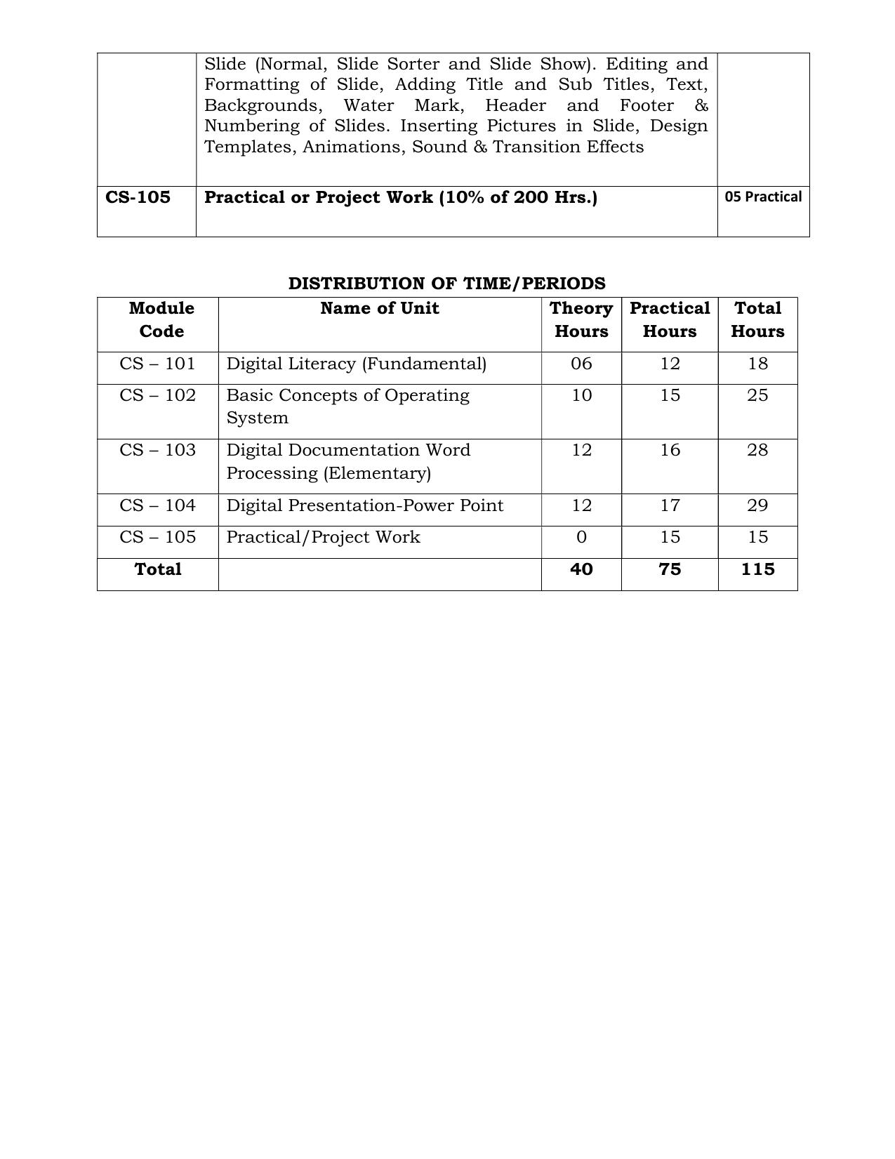 HP Board Class 9th Syllabus for Computer Science - Page 2