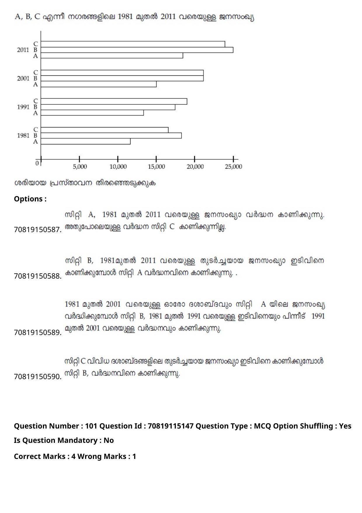 JEE Mains 2021: B Arch & B Planning Malayalam (Shift 2) 23-02-2021 Question Paper - Page 137
