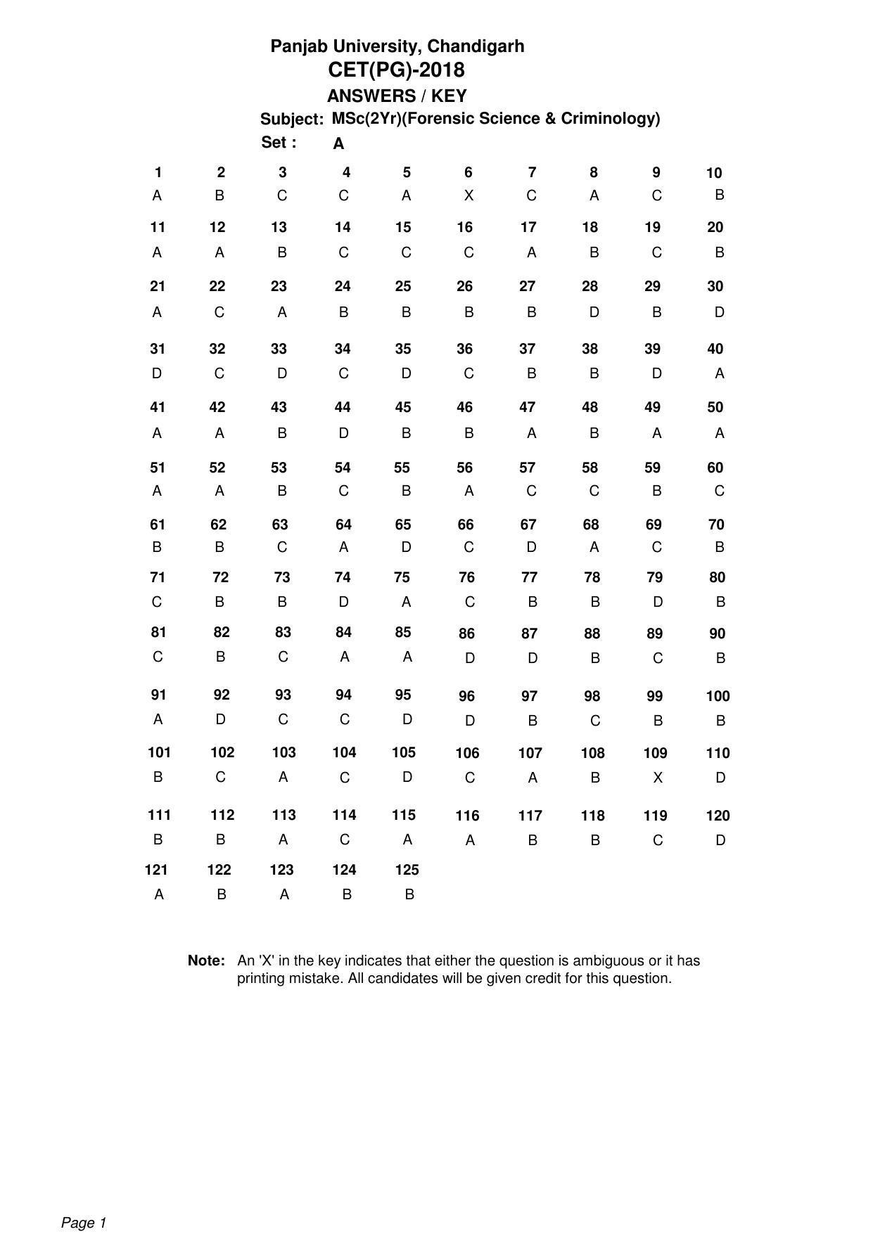 PU CET UG 2018 Answer Key of M.Sc. Forensic Science & Criminology - Page 1