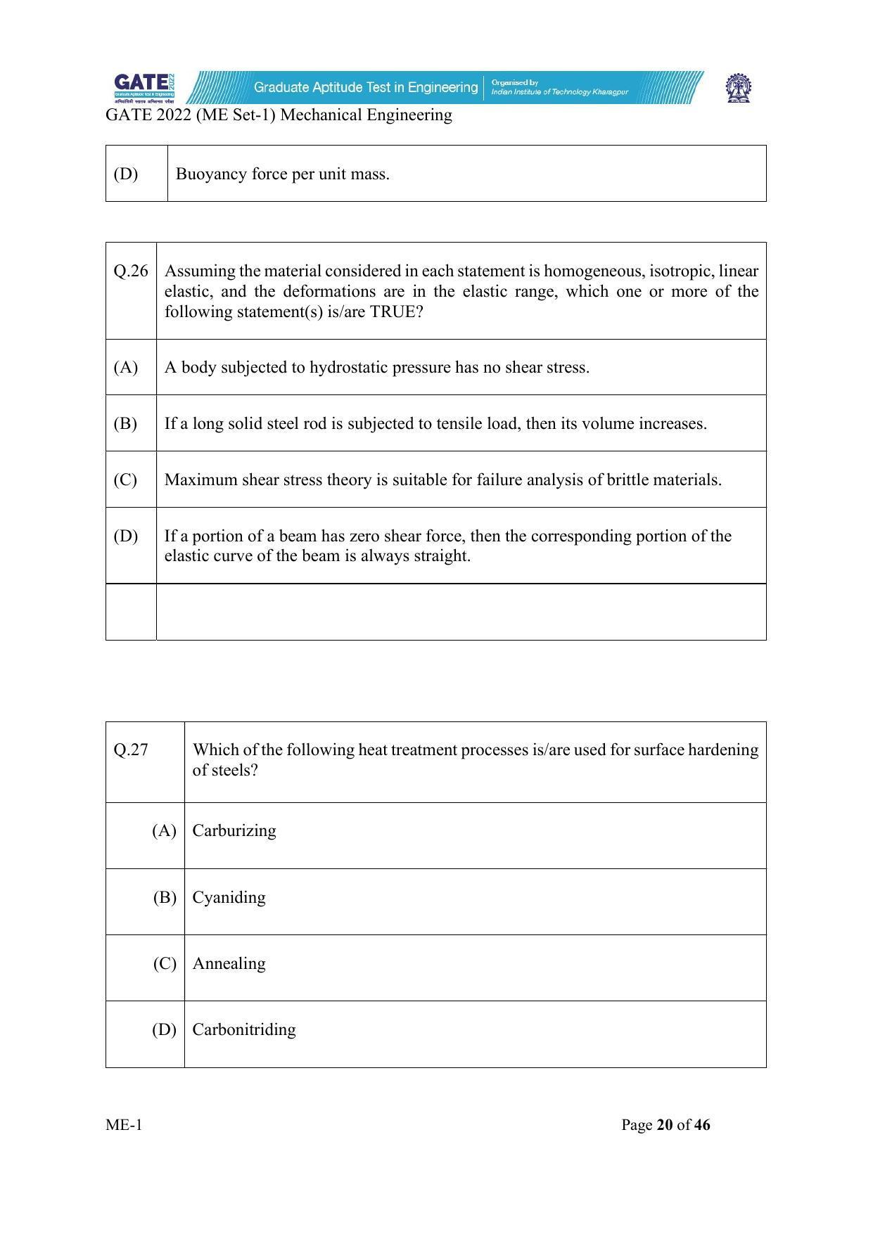 GATE 2022 Mechanical Engineering (ME) Question Paper - Page 21