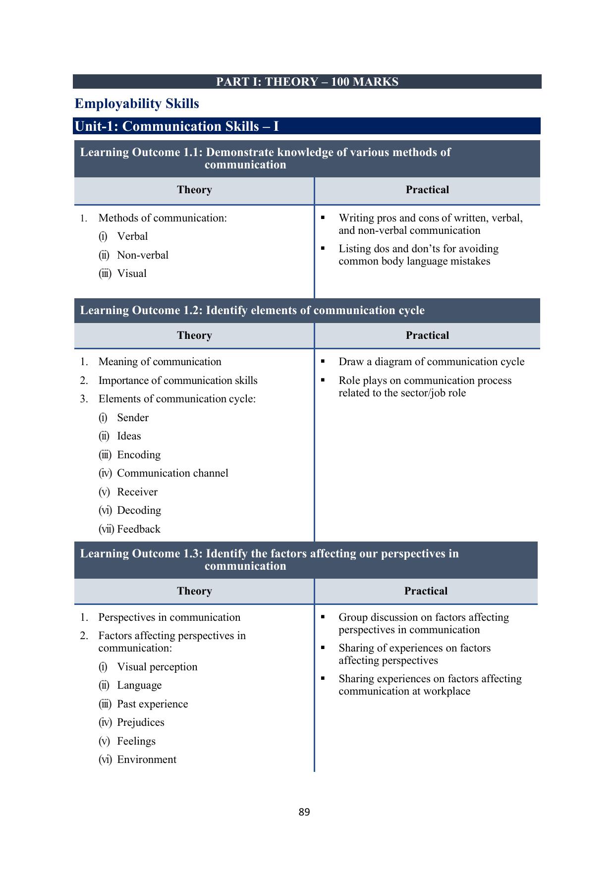 ICSE Dietetic Aide Syllabus 2026 - Page 4