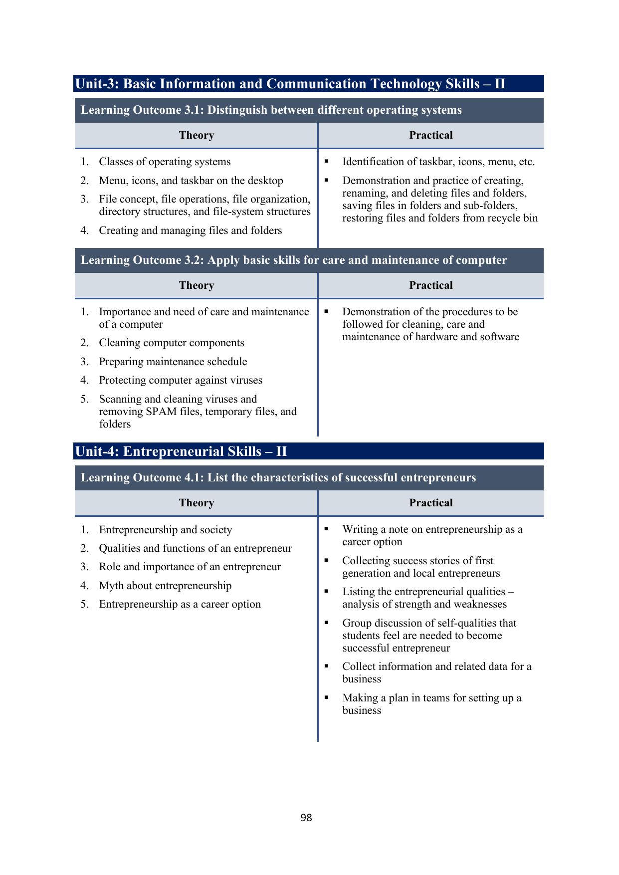 ICSE Dietetic Aide Syllabus 2026 - Page 13