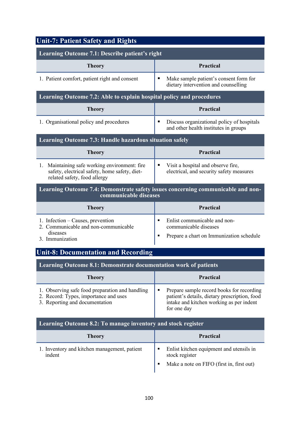 ICSE Dietetic Aide Syllabus 2026 - Page 15