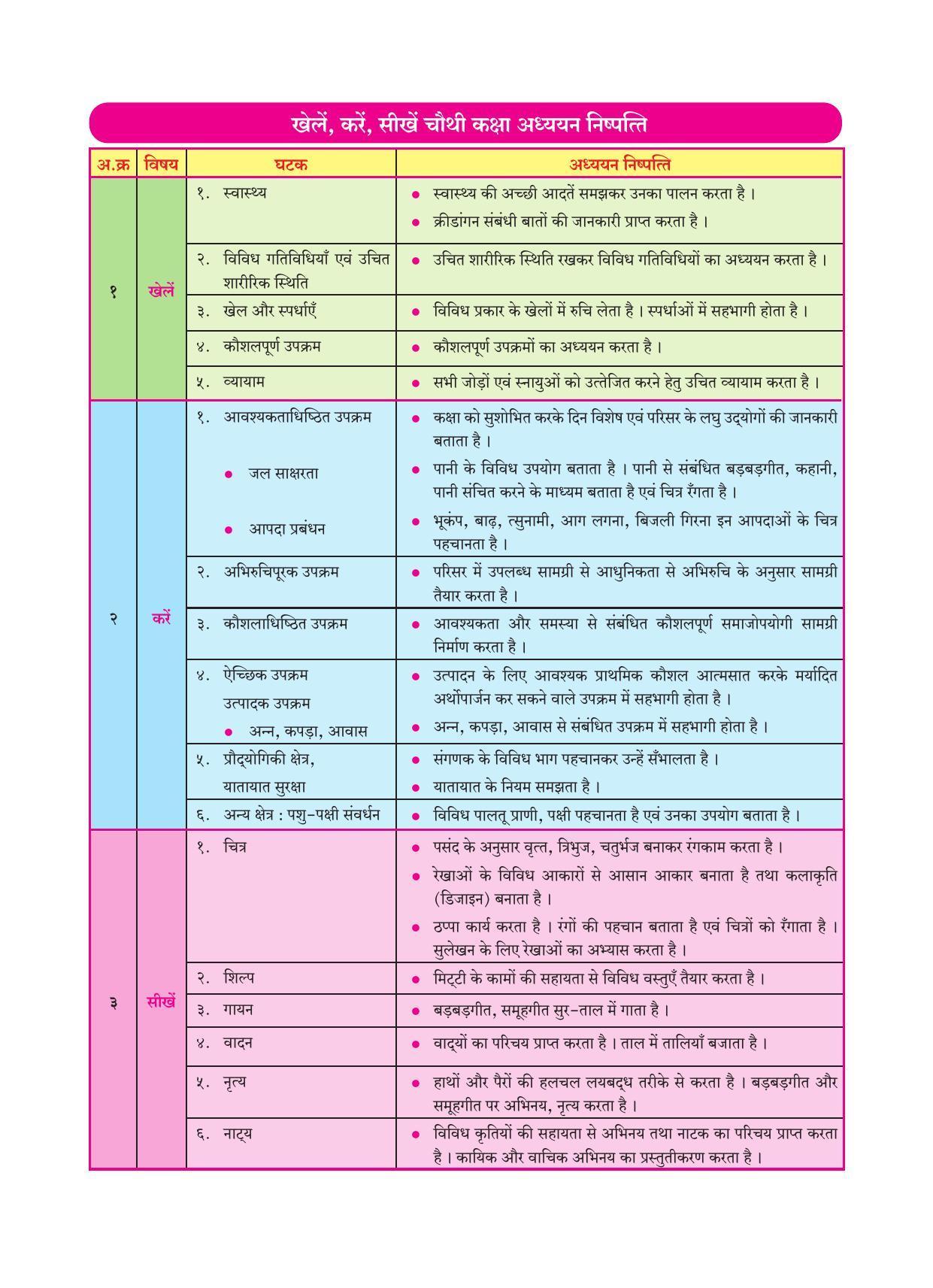 Maharashtra Board Class 4 Play Do Learn (Hindi Medium) Textbook - Page 8