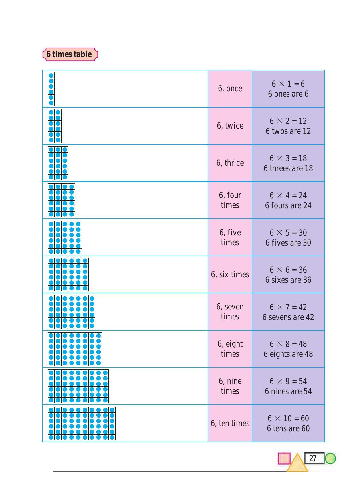 Maharashtra Board Class 3 Maths (English Medium) Textbook - Page 37