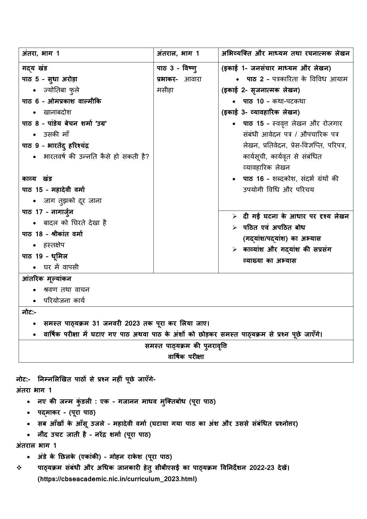 Edudel Class 11 Hindi Elective Syllabus - Page 2