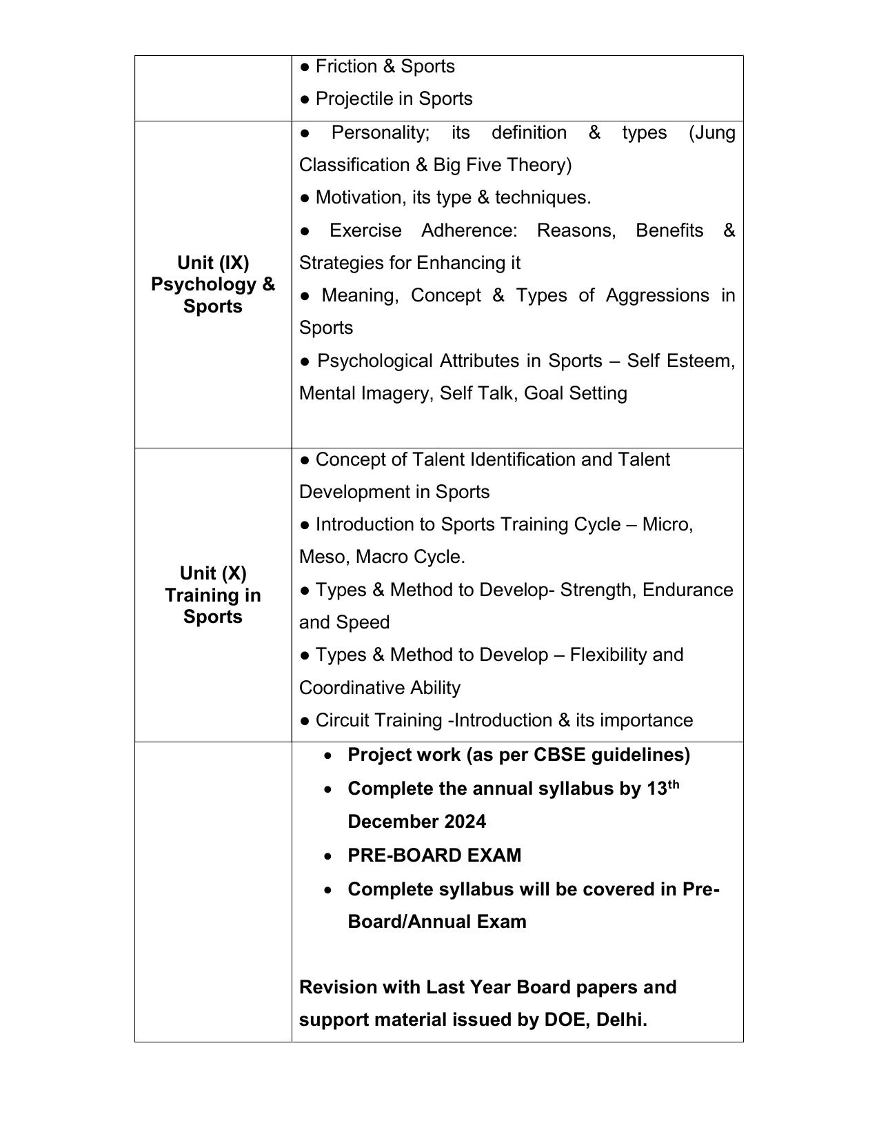 Edudel Class 12 Physical Education (English Medium) Syllabus 2025 - Page 5