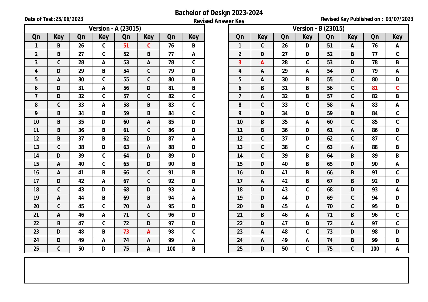 IFTK Entrance Exam Bachelor of Design Answer Key 2023 - Page 1