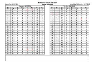 IFTK Entrance Exam Bachelor of Design Answer Key 2023