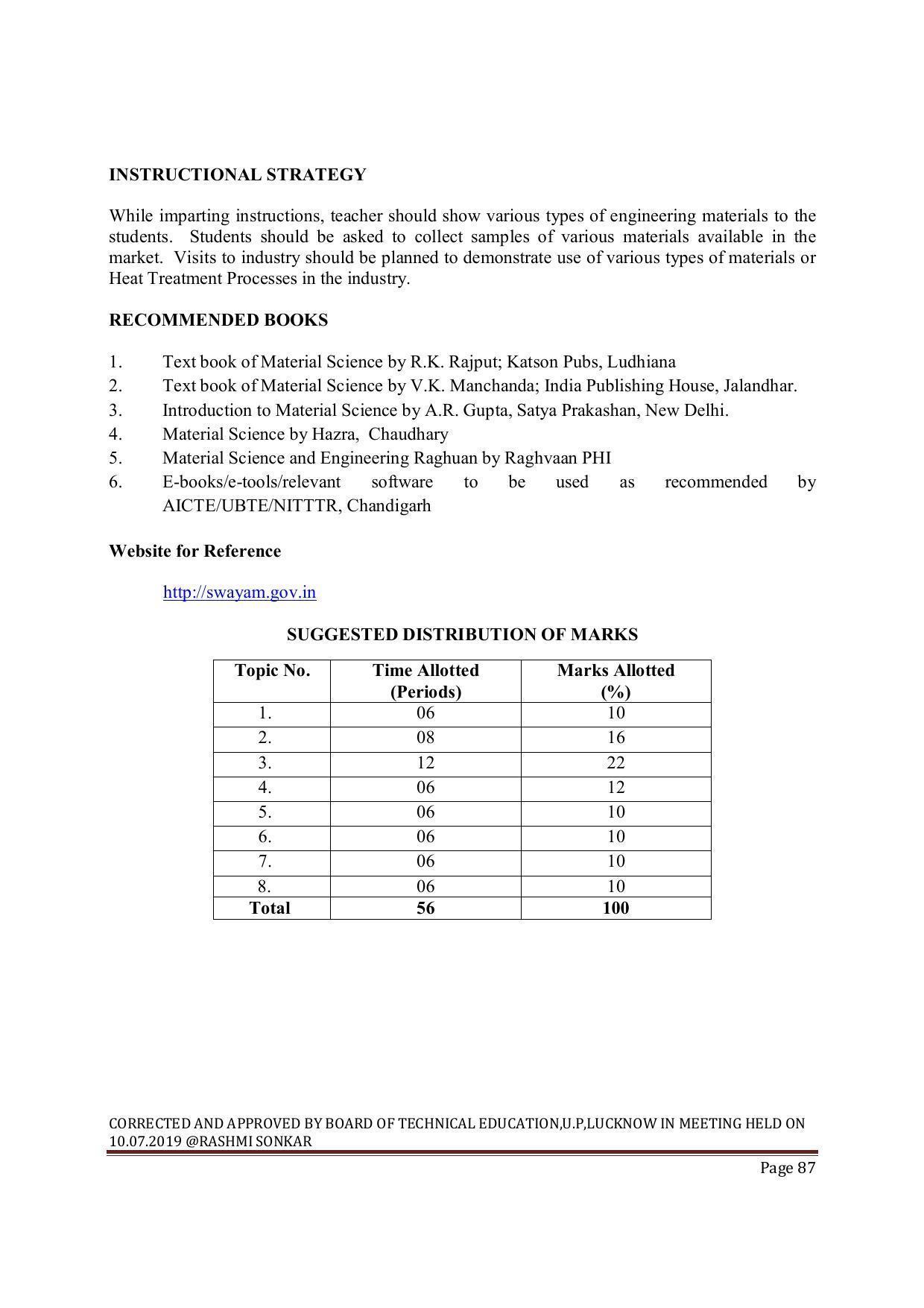 EFFECTIVE FROM JULY 2019-20 - SIX SEMESTER DIPLOMA COURSE IN MECHANICAL ENGINEERING ( PRODUCTION) - Page 87
