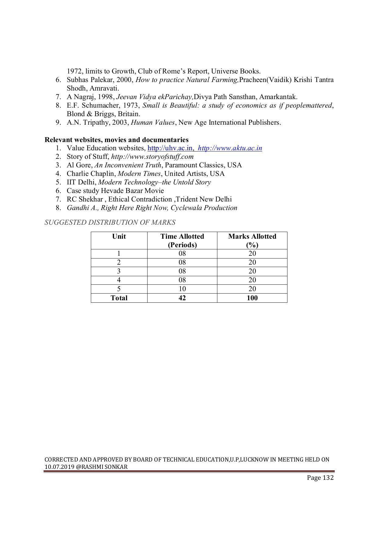 EFFECTIVE FROM JULY 2019-20 - SIX SEMESTER DIPLOMA COURSE IN MECHANICAL ENGINEERING ( PRODUCTION) - Page 132