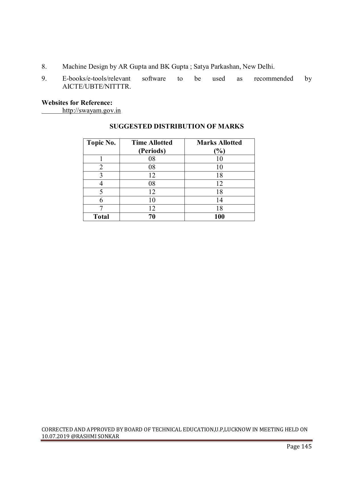 EFFECTIVE FROM JULY 2019-20 - SIX SEMESTER DIPLOMA COURSE IN MECHANICAL ENGINEERING ( PRODUCTION) - Page 145