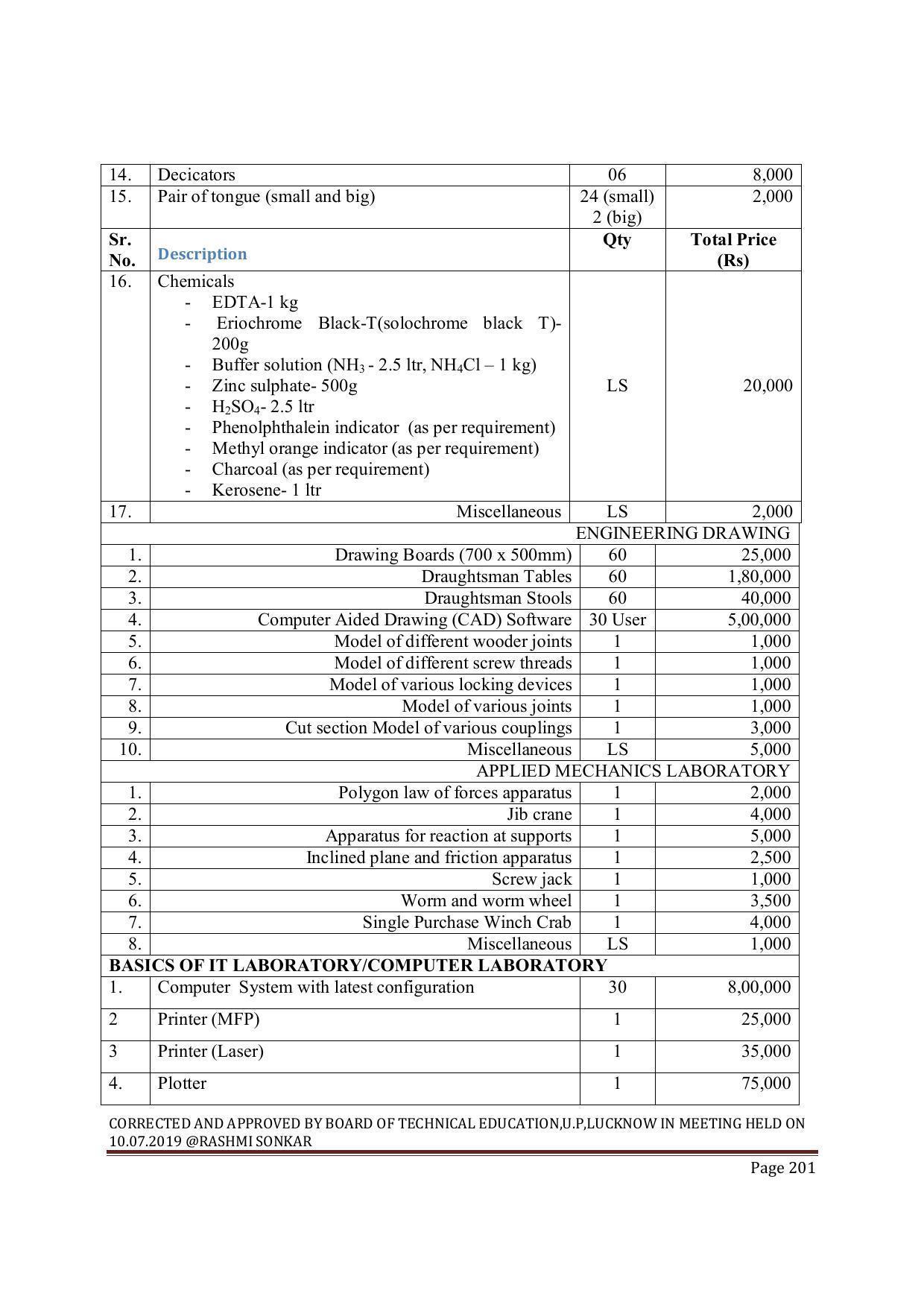 EFFECTIVE FROM JULY 2019-20 - SIX SEMESTER DIPLOMA COURSE IN MECHANICAL ENGINEERING ( PRODUCTION) - Page 201