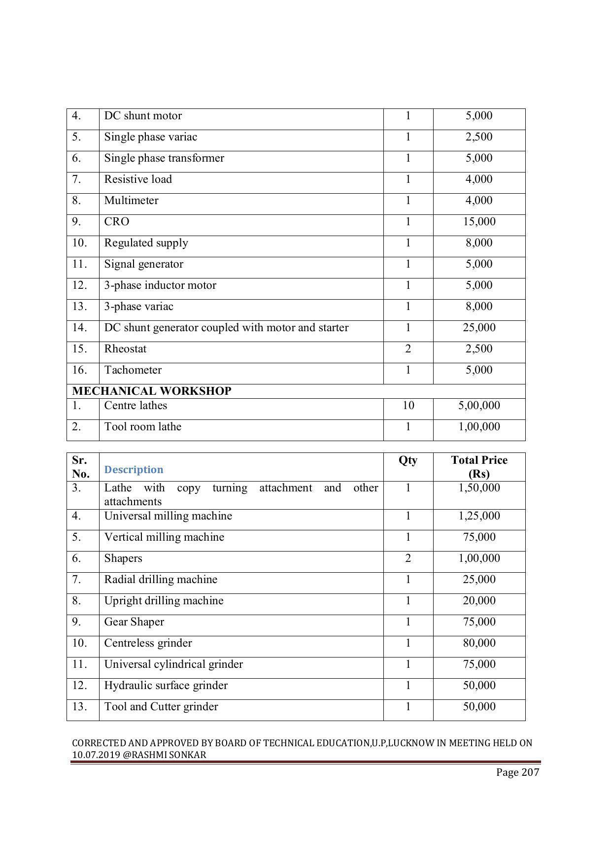 EFFECTIVE FROM JULY 2019-20 - SIX SEMESTER DIPLOMA COURSE IN MECHANICAL ENGINEERING ( PRODUCTION) - Page 207