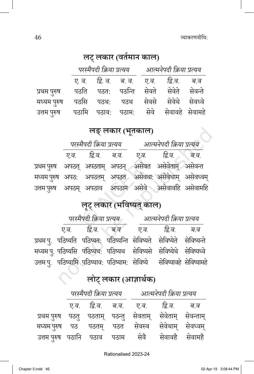 NCERT Book for Class 10 Sanskrit Chapter 5 धातुरूप – सामान्य परिचय - Page 6