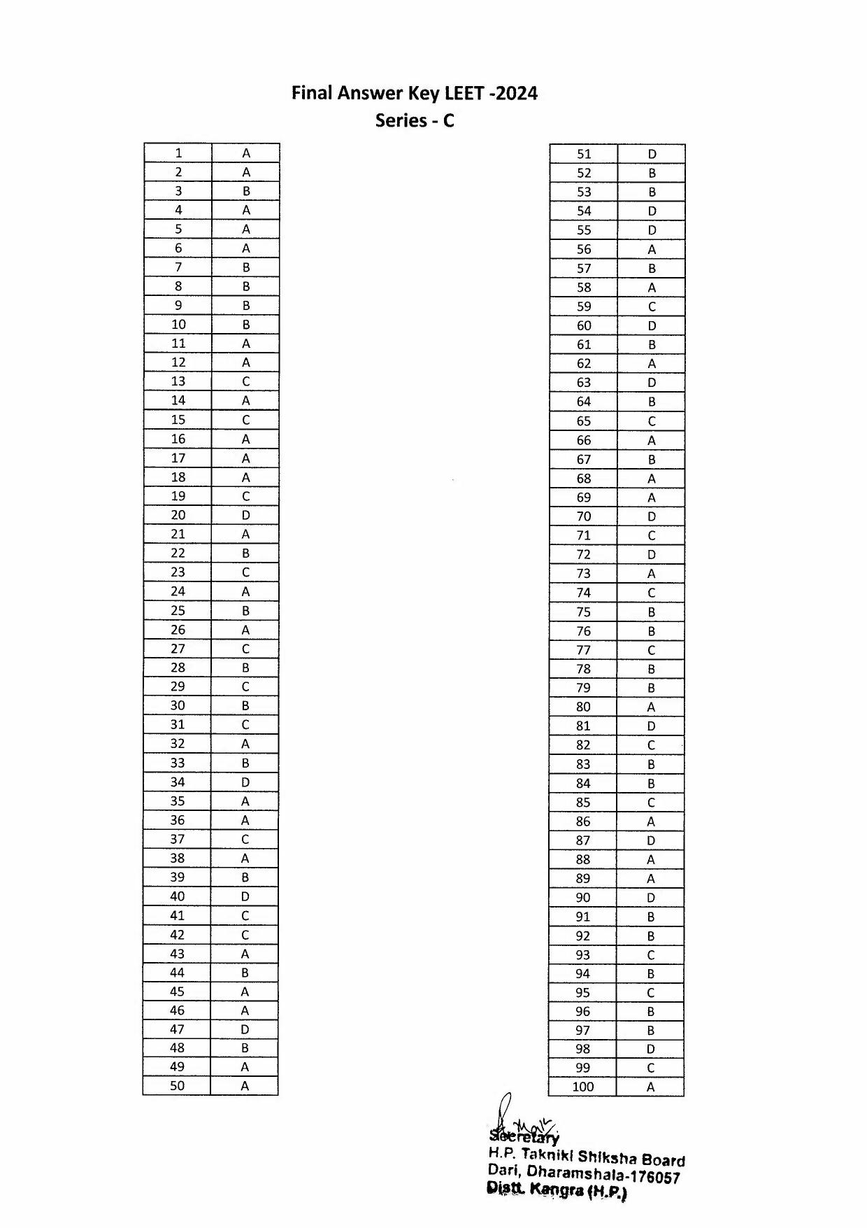 HP LEET 2024 Answer Key - Series- C - Page 1