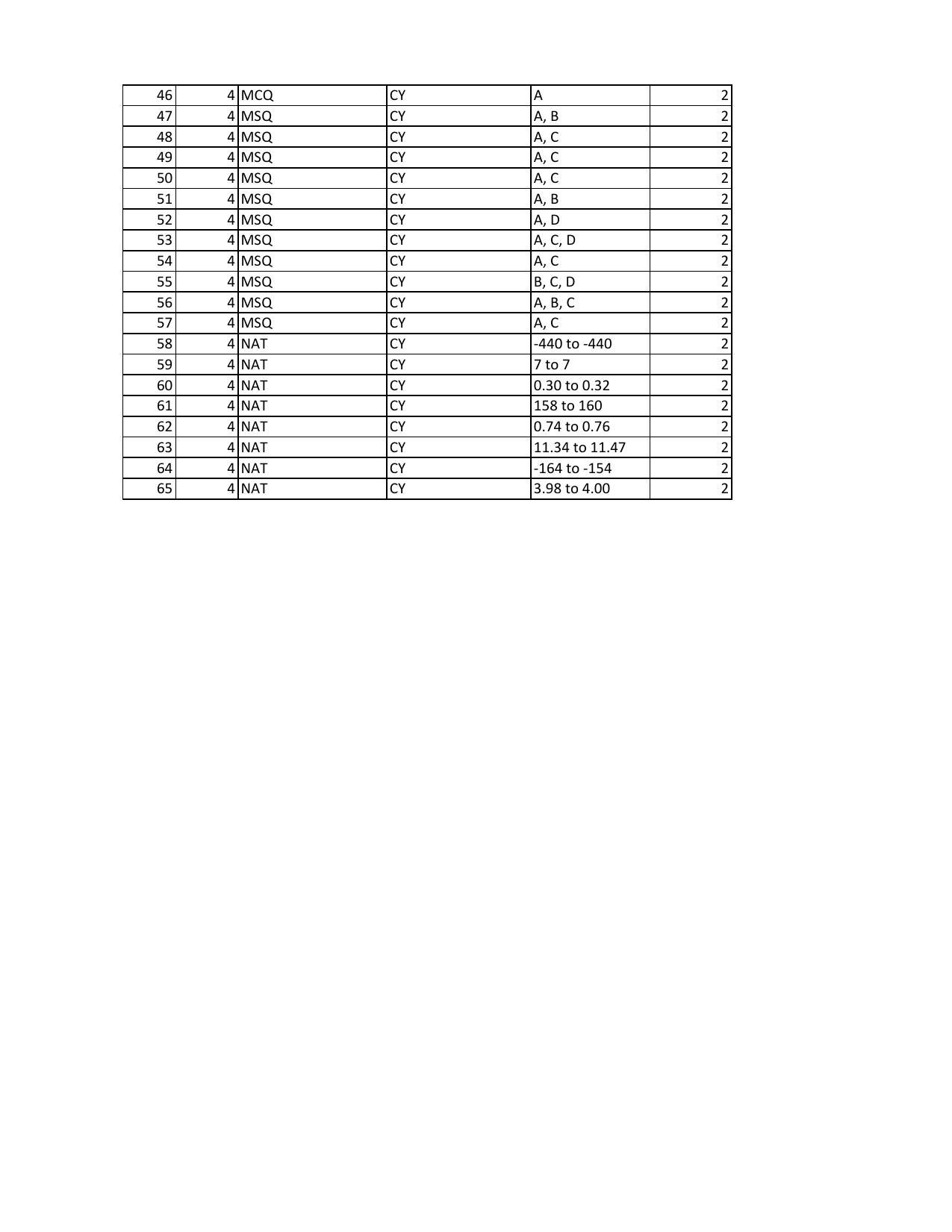 GATE 2023 Chemistry (CY) Answer Key - Page 2