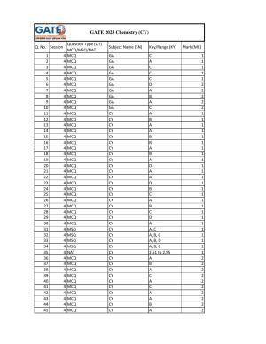GATE 2023 Chemistry (CY) Answer Key