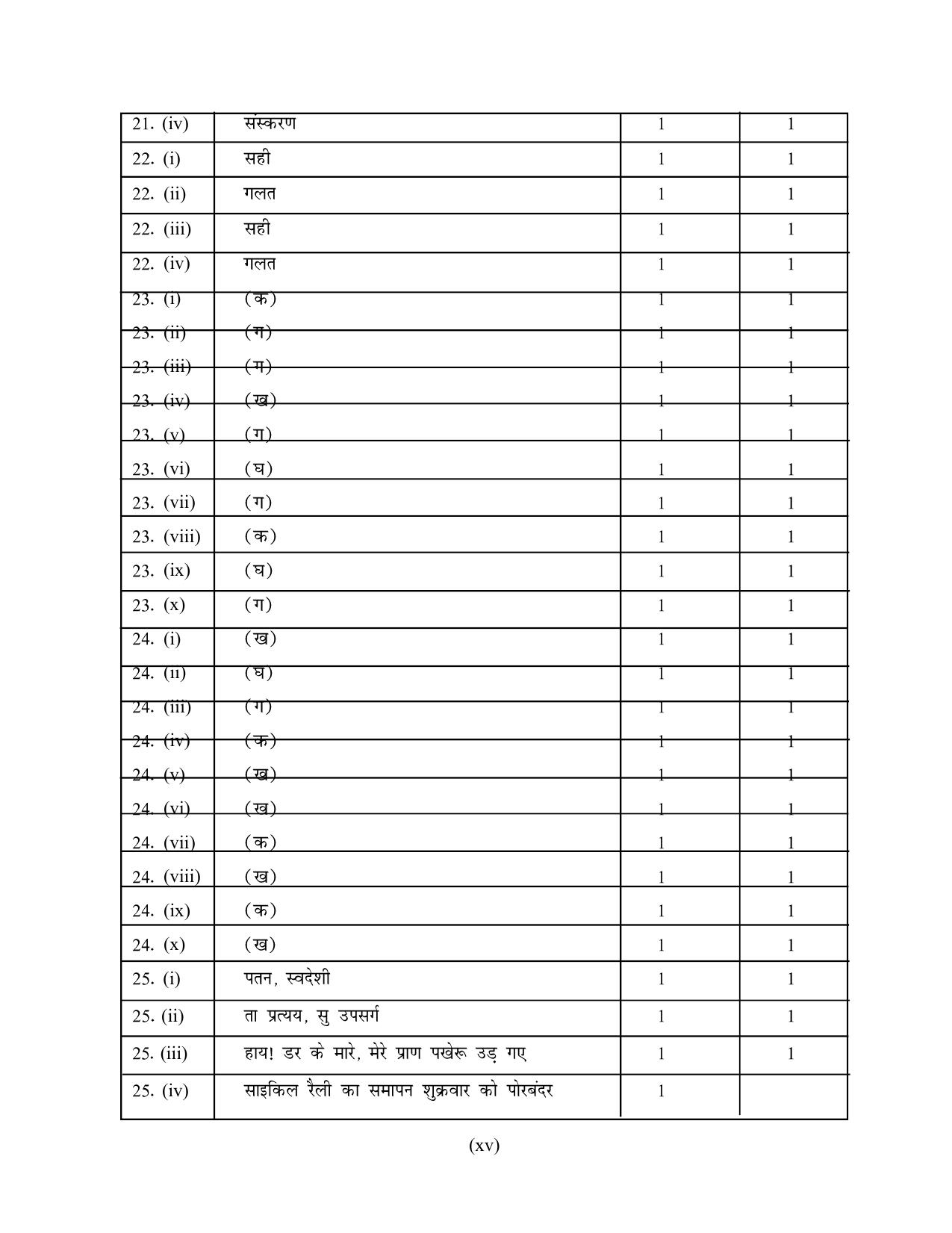 NIOS Class 12 Hindi (New) Sample Paper - Page 15