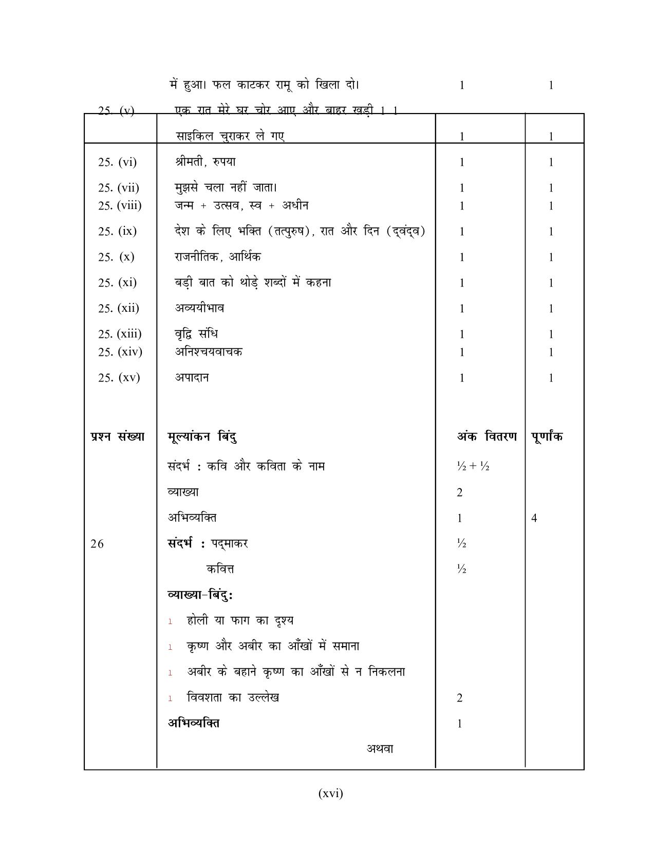 NIOS Class 12 Hindi (New) Sample Paper - Page 16