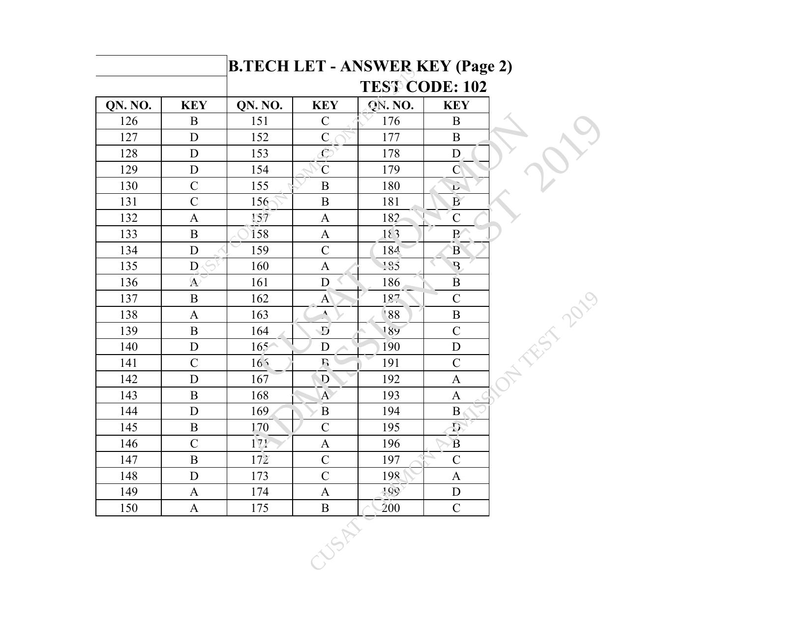CUSAT CAT 2019 Blet Question Paper With Answer Key - Page 55