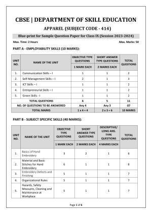 CBSE Class 9 Apparel Skill Education-Sample Paper 2024