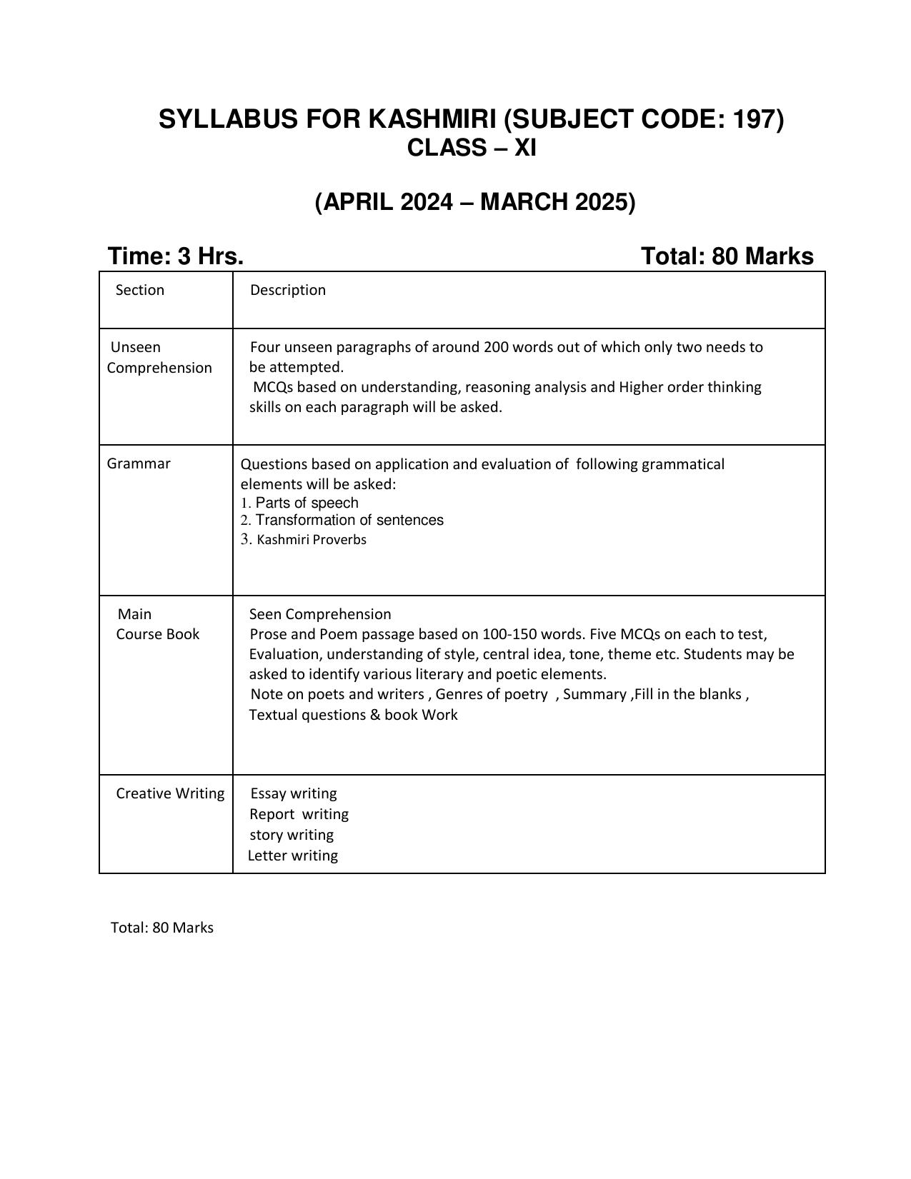CBSE Class XI & XII Kashmiri Syllabus - Page 1