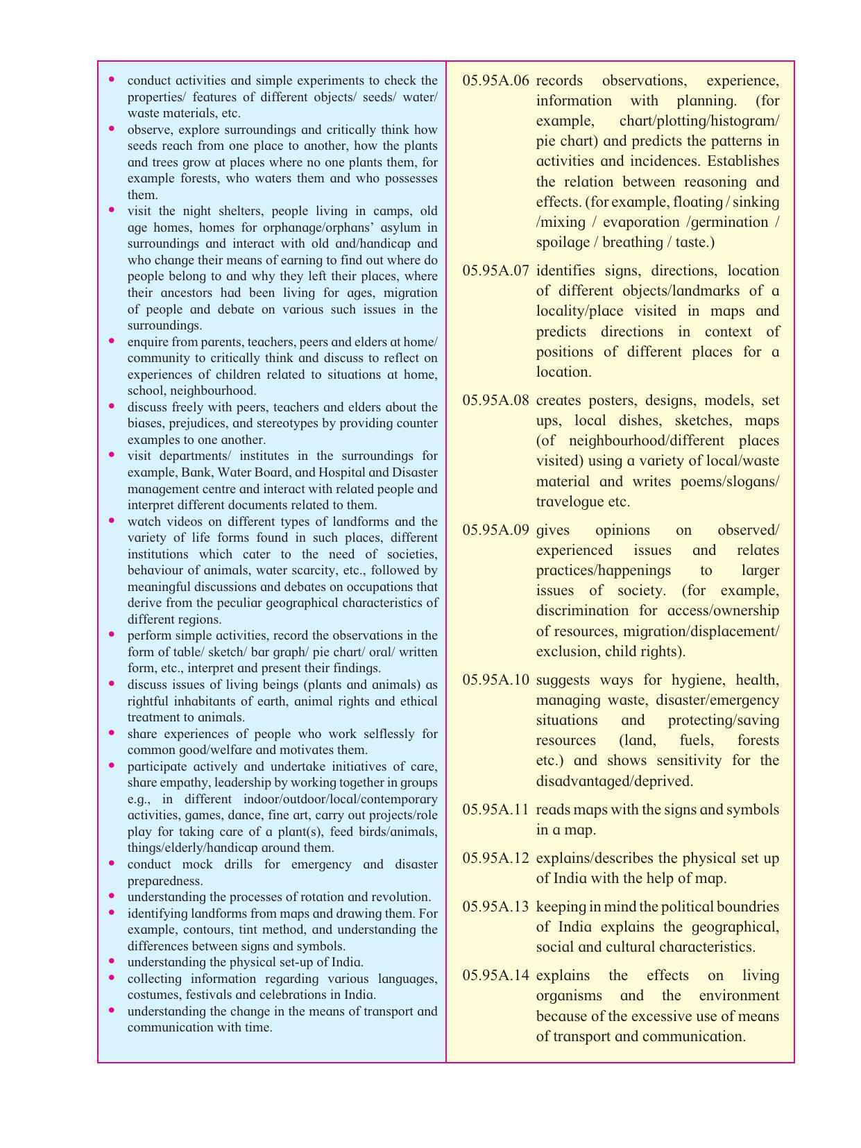 Maharashtra Board Class 5 Environmental Studies (Part 1) Textbook - Page 9