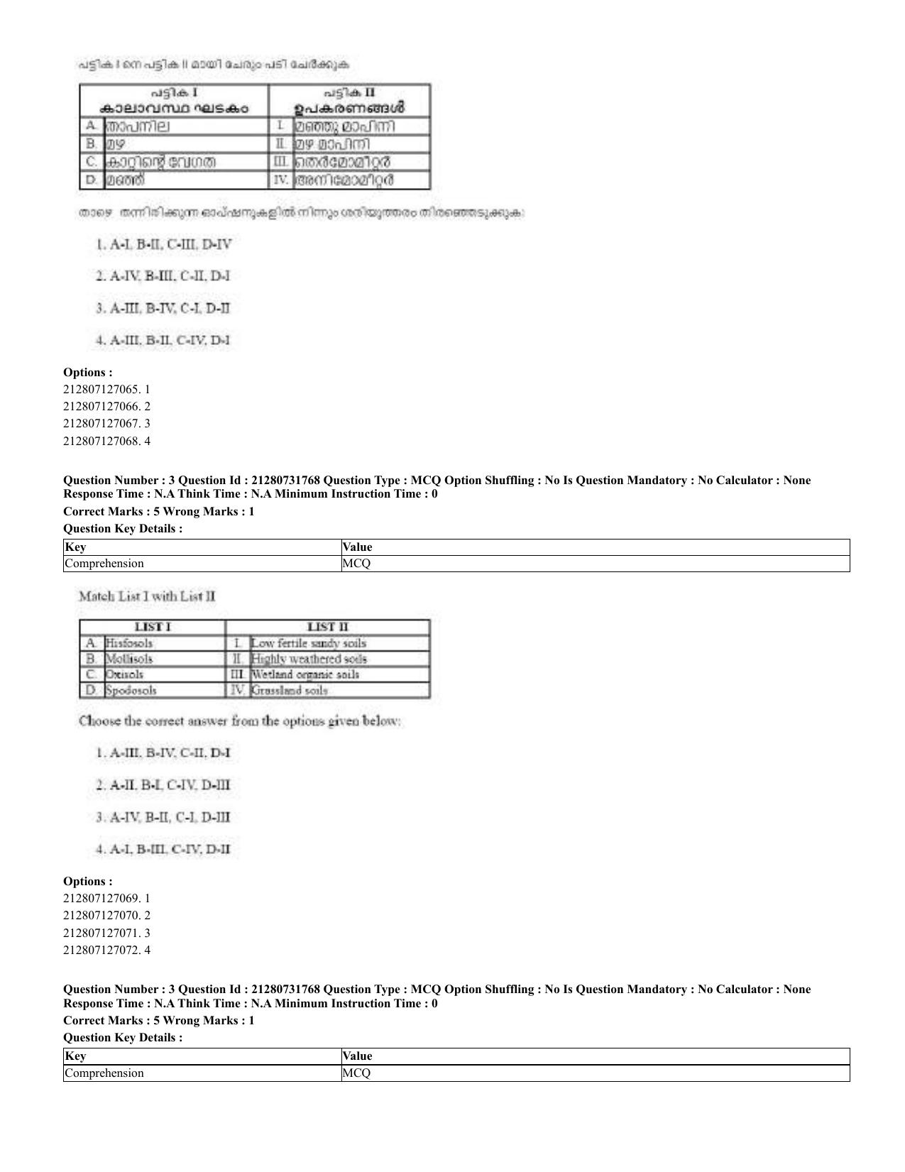 CUET 2023 English Malayalam Shift 3 Question Papers - Page 8