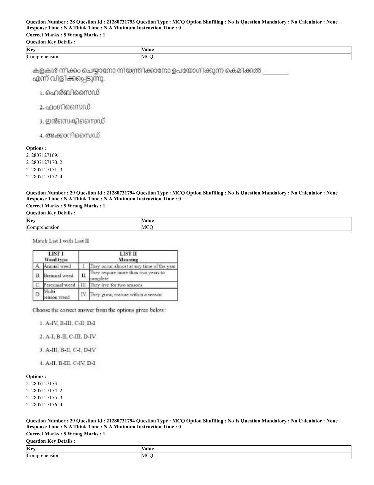CUET 2023 English Malayalam Shift 3 Question Papers - Page 30
